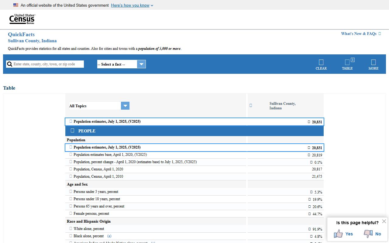 Sullivan County court records Census QuickFacts context