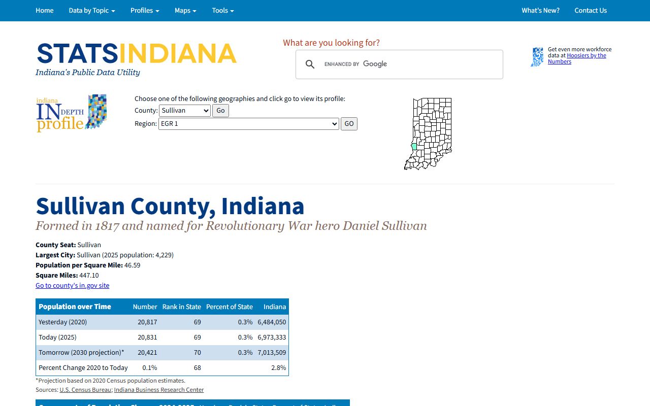 Sullivan County court records STATS Indiana county profile